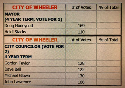 Election Result